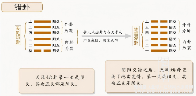 7错卦.png